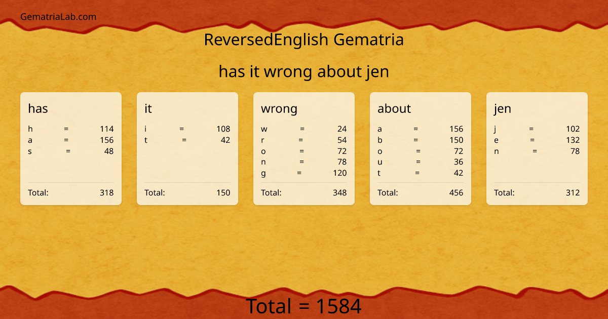 has it wrong about jen in reversedEnglish Gematria